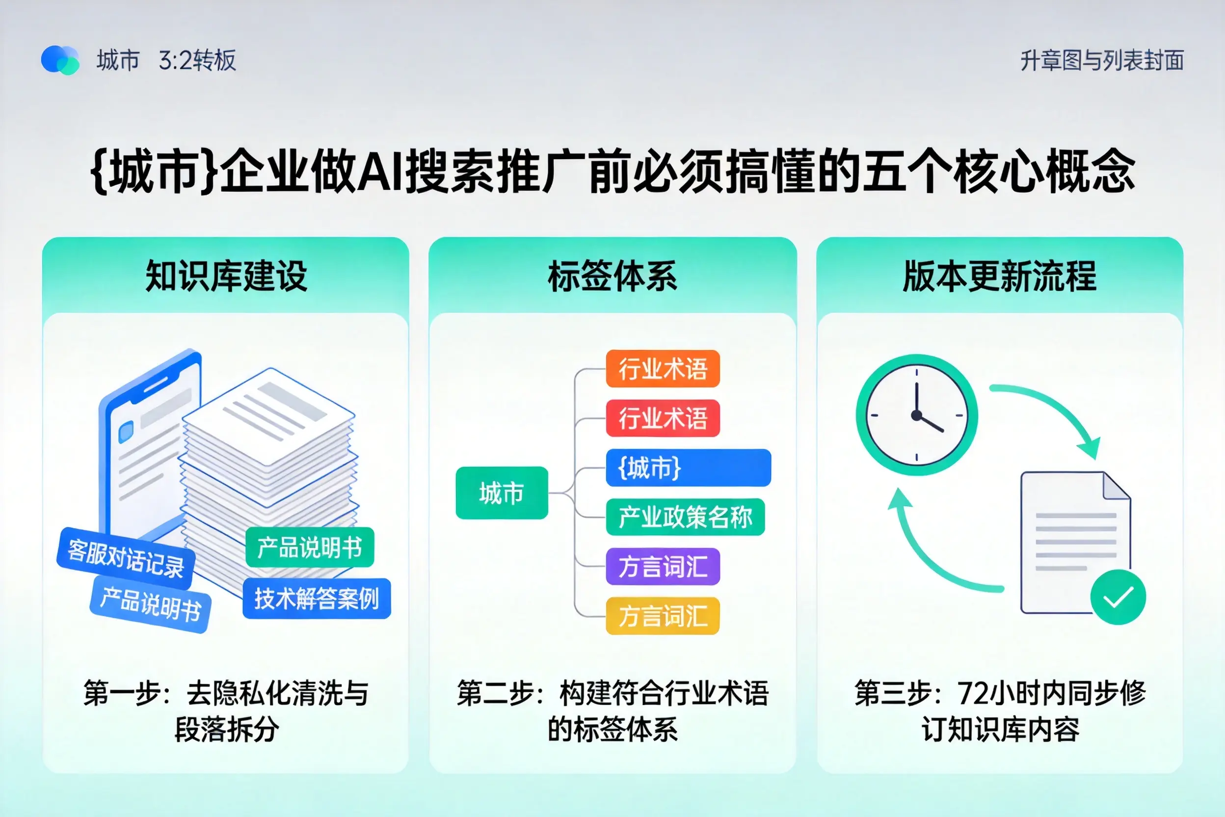 梅河口企业做AI搜索推广前必须搞懂的五个核心概念